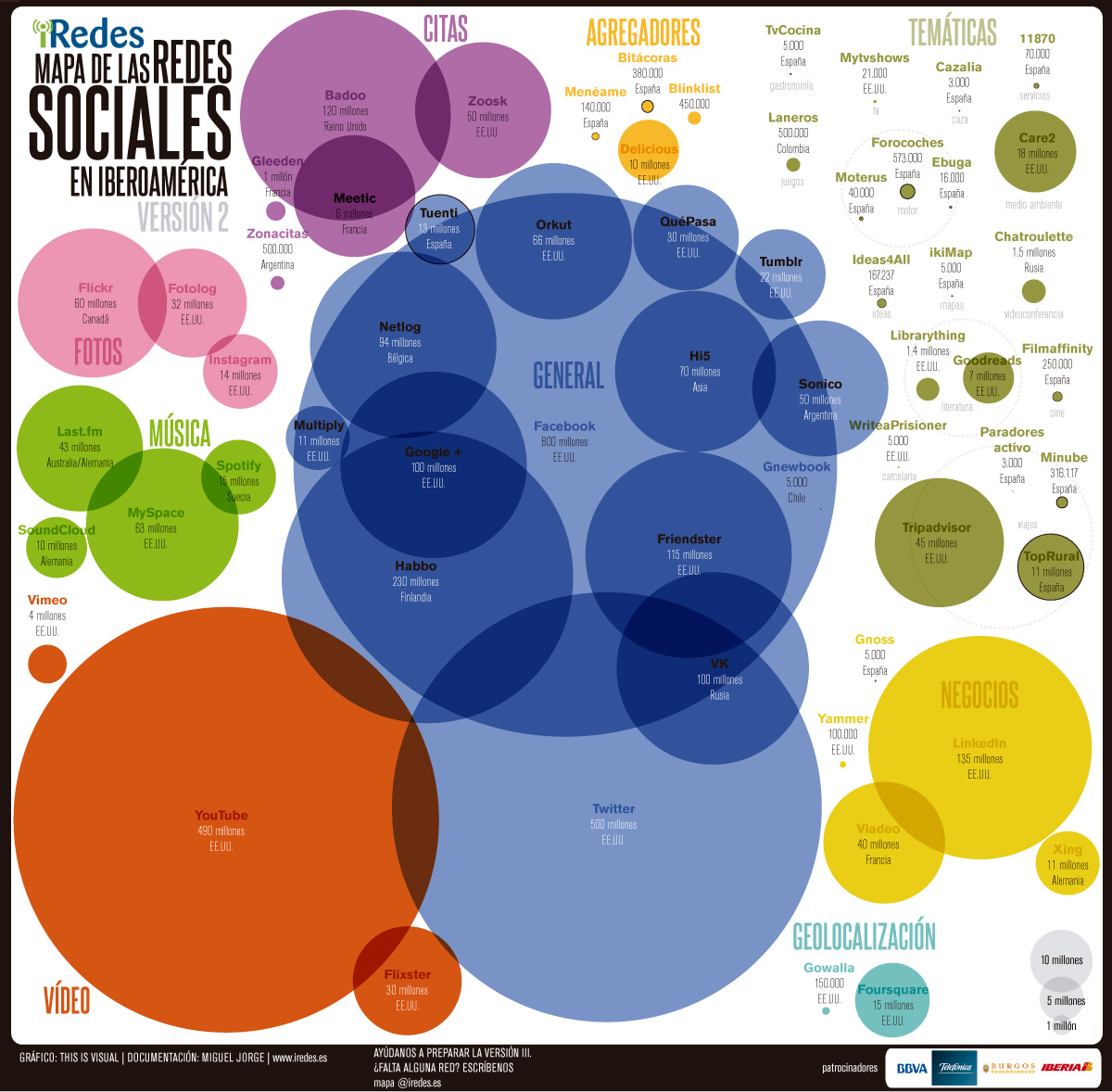 iRedes presenta la segunda versión del Mapa de las Redes Sociales