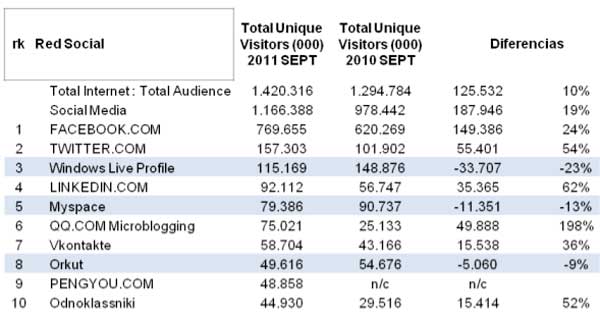 El imperio de las redes sociales