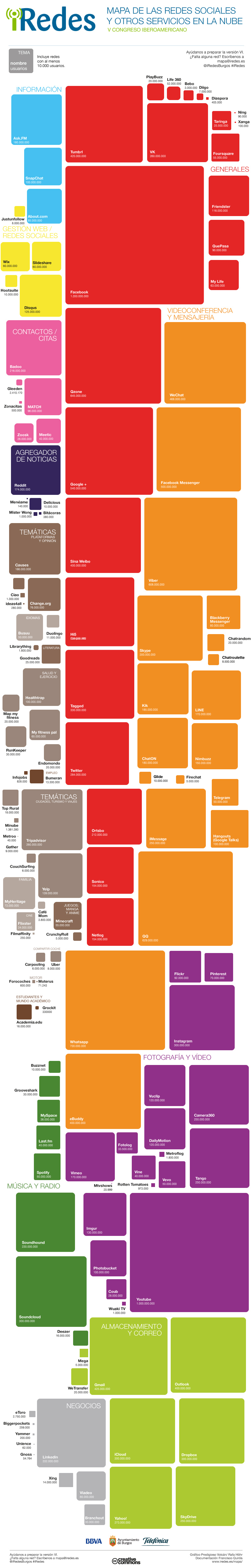 Mapa iRedes vertical