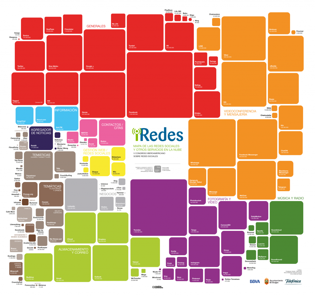 Mapa iRedes