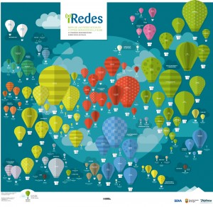 Mapa iRedes
